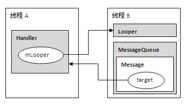 AndroidѶϢ����