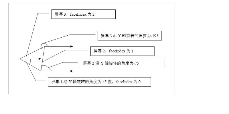 Android ����Ƭ������
