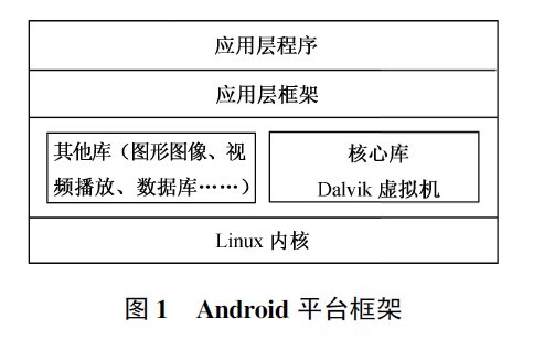 Android ƽ̨�ϵļ�ʱͨѶ