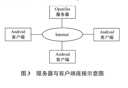 Android ƽ̨�ϵļ�ʱͨѶ