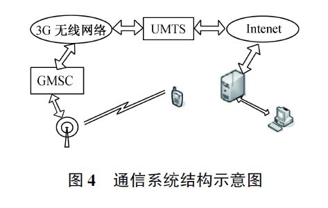 Android ƽ̨�ϵļ�ʱͨѶ