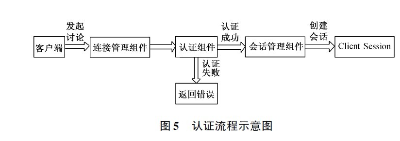 Android ƽ̨�ϵļ�ʱͨѶ