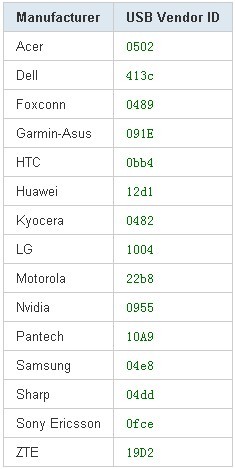 android/ophone����װ��