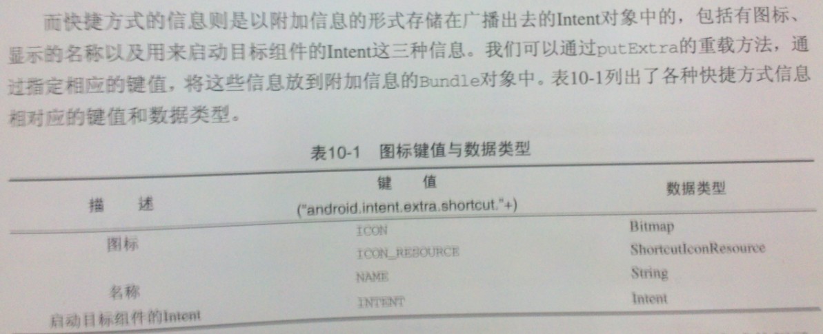 android  ���������ݷ�ʽ