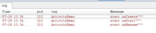 �����ӳ�����������Android Activity��������(ͼ��)