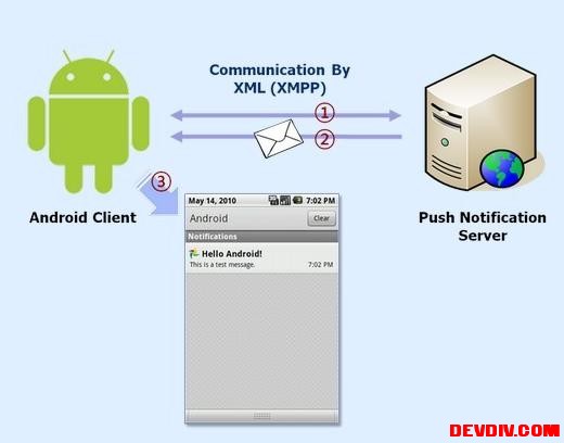 Android��Ϣ���͵�Androidpnʵ�ַ�ʽ����һ������androidpn����������ͻ��˵�Demo������