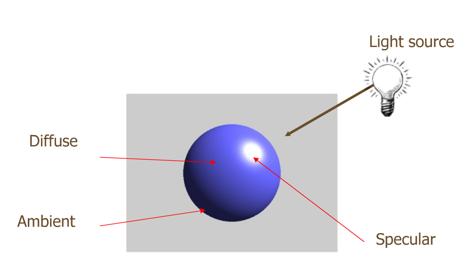 android opengl esС�ᣨת��