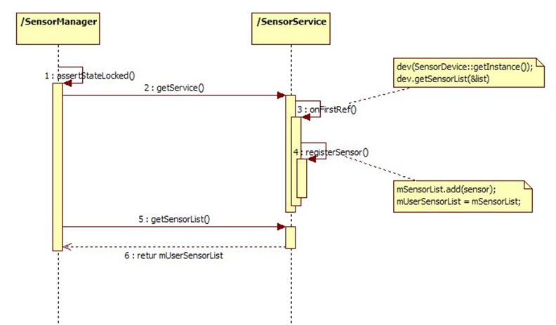 �����Գ� - Androidϵͳ��ֲ��ƽ̨������ʮ���� - Sensor HAL��ܷ���֮��