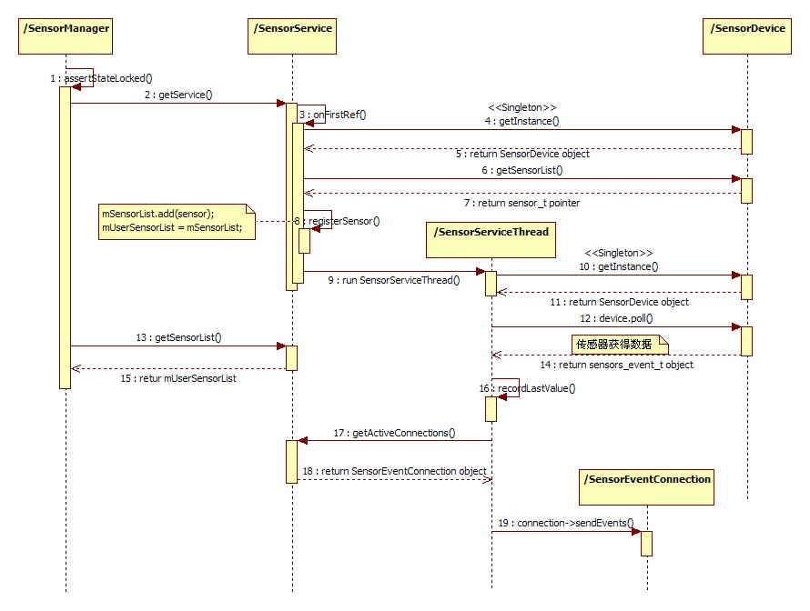 �����Գ� - Androidϵͳ��ֲ��ƽ̨������ʮ���� - Sensor HAL��ܷ���֮��