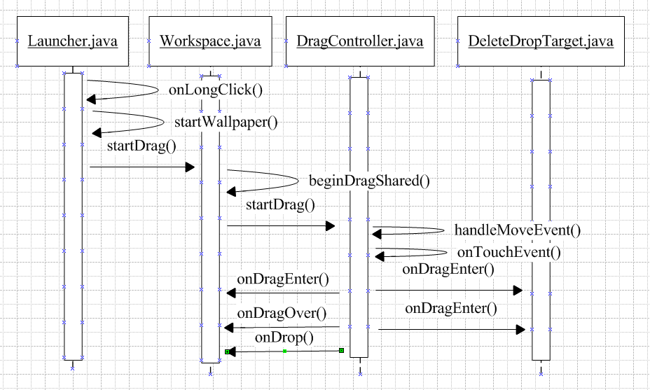 Android->Launcher��ק�¼���⡾androidICS4.0-Launcherϵ��2��