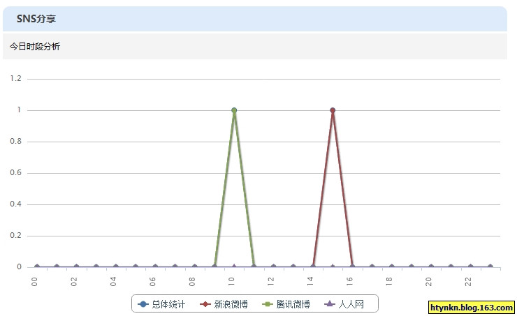 ��AndroidӦ�ó���������ữ��������