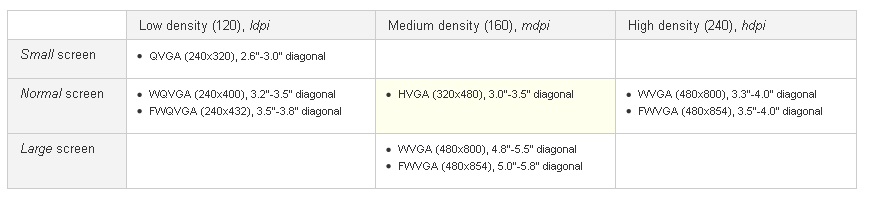 Androidϵ�пγ�֮����Android��Ŀ��Ŀ¼�ṹ