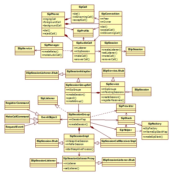 ��ʮ��ƪ Android  ϵͳ�绰��������2