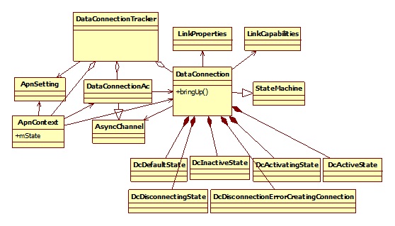��ʮ��ƪ Android  ϵͳ�绰��������2