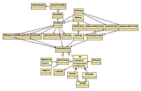 ��ʮ��ƪ Android  ϵͳ�绰��������2