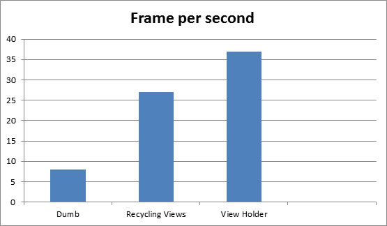 ��ת��Android����-ListView�ܽ�(��ѡ��ListViiew,��̬���أ����̸߳���ListView�еĽ�����)