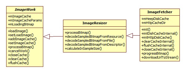 Android�̳�ʾ��Bit��ͼFun����