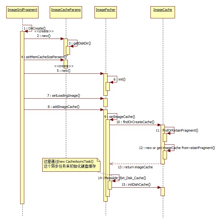 Android�̳�ʾ��Bit��ͼFun����