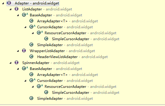��תAndroid-UIƪ-ListView֮SampleAdapter���б���-һ