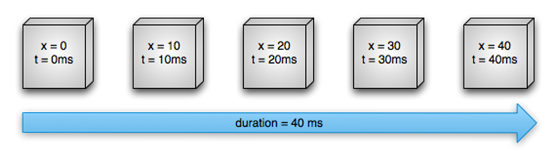 Android���Կ�ͨƬ-Property Animation��һ��