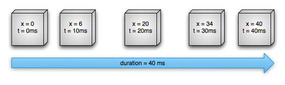 Android���Կ�ͨƬ-Property Animation��һ��