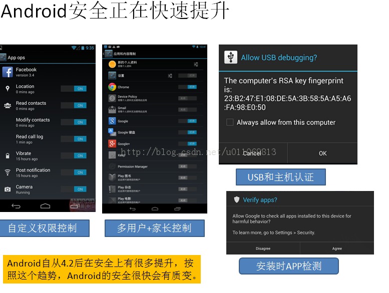 android ��ȫδ�������