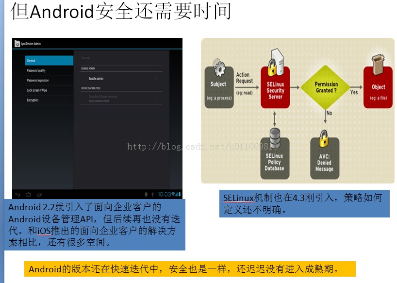 android ��ȫδ�������