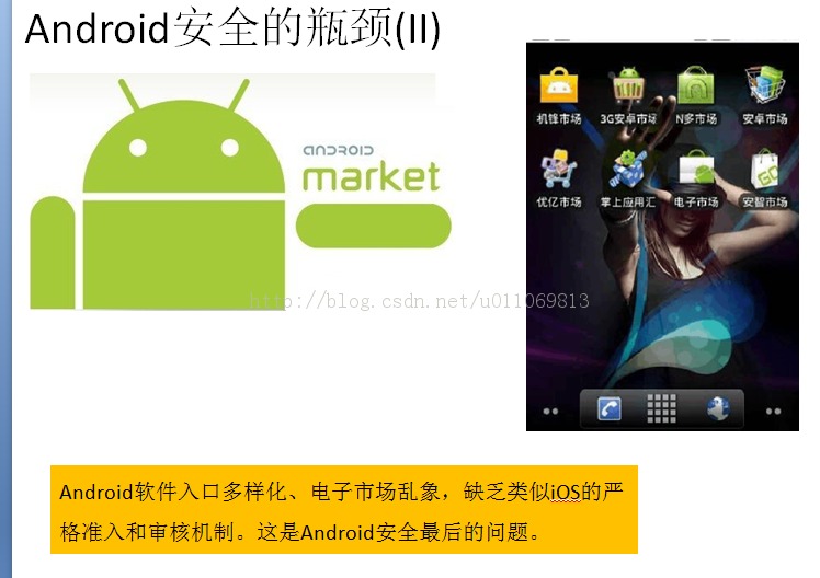 android ��ȫδ�������