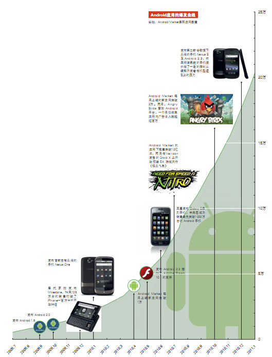 Android��������̬�������Ѷȸ� �û���Ը��Ǯ