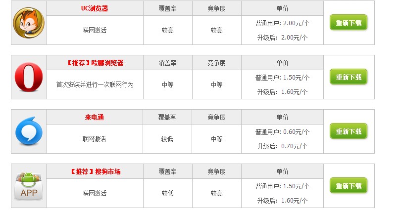 android rom ˢ������ô׬Ǯ