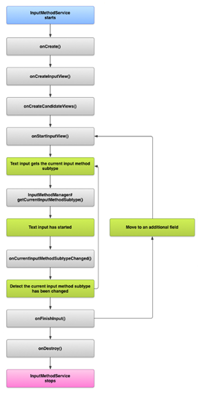 Android���ı�������-�������뷨��һ��