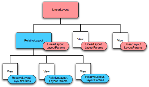 Android ����֮�����������ļ�&���ǡ�Hello World����