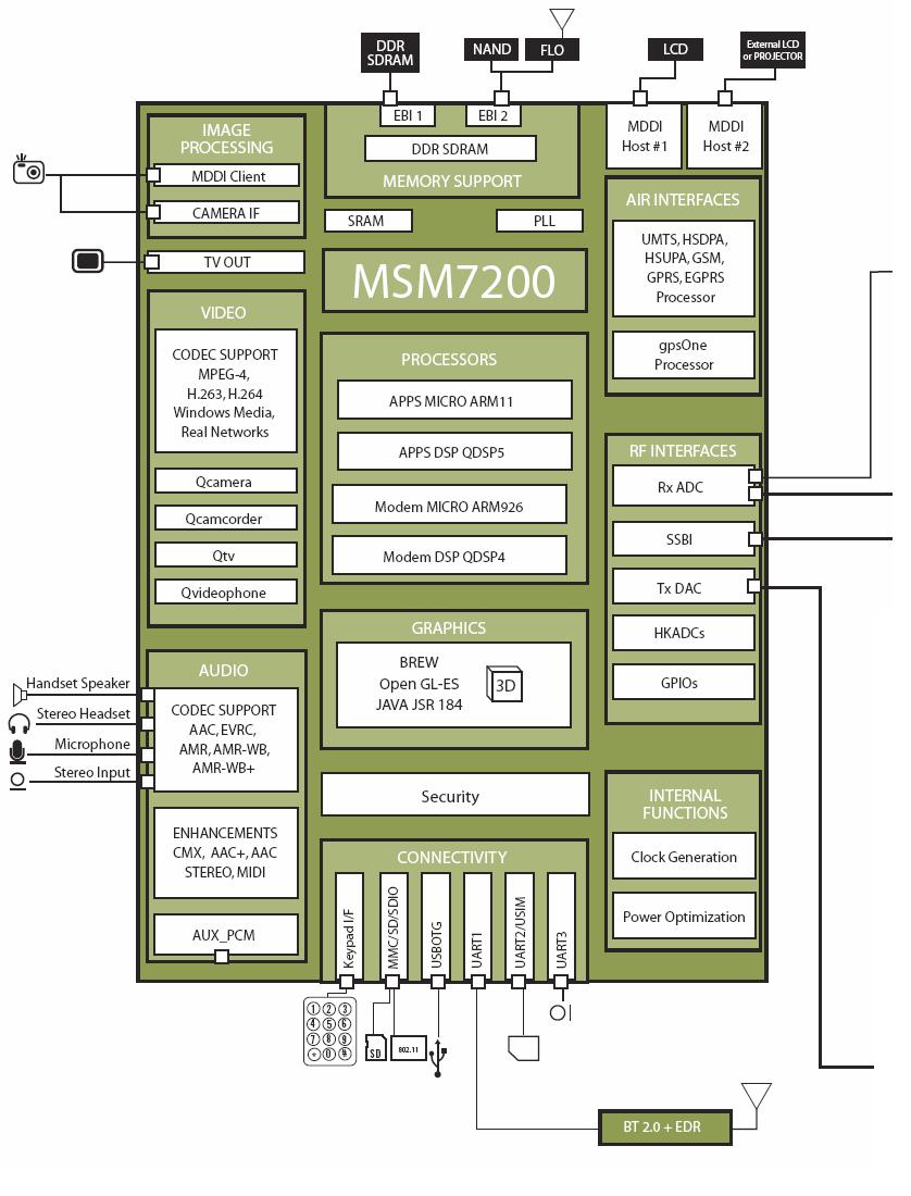 Android �ں˼��Է���