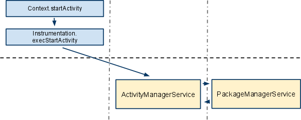 ����Android ��4�� ���� �������