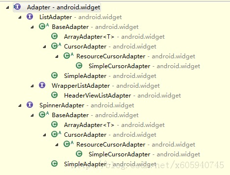 android֮ListView���Զ���adapter����ʵ��