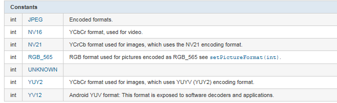 (ת)��Դý�w��Android ʵʱ��Ƶ�ɼ���CamearaԤ���ɼ�