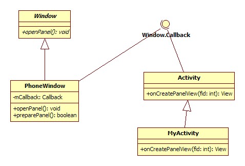 Android ���Զ���OptionMenu���