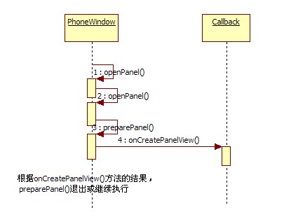 Android ���Զ���OptionMenu���