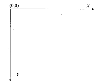 Android��Ϸ�������ţ�1������������