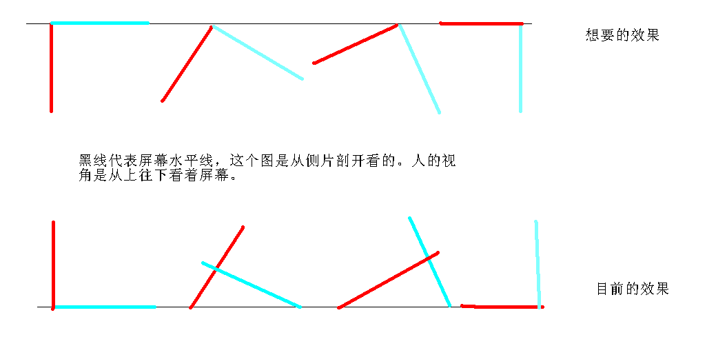 ��˼������⣬����������ת����(��ֱ����)