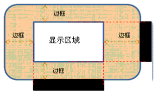 AndroidӫĻ�ߴ�����ע������