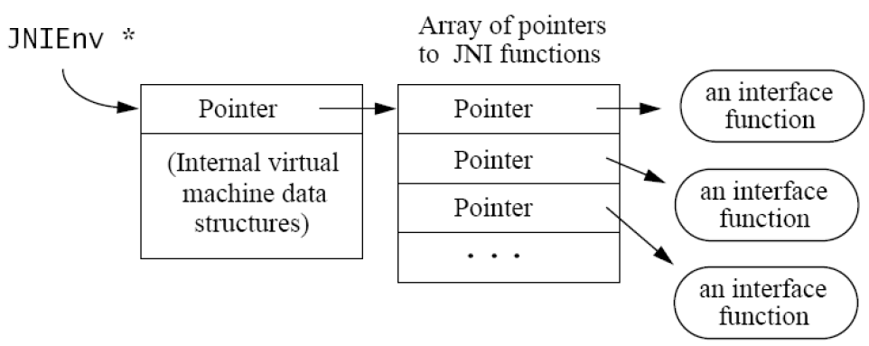 ��AndroidӦ�ÿ�����-��15��JNI-������������