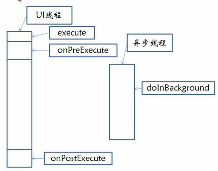 Android����-AsyncTask�첽����2��