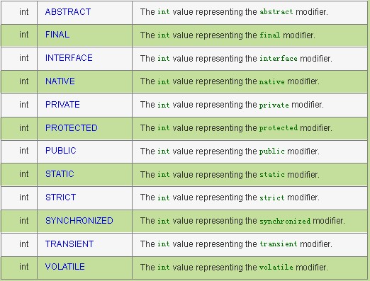 Java������Ƶ�ԭ������Android�ϵļ�Ӧ��
