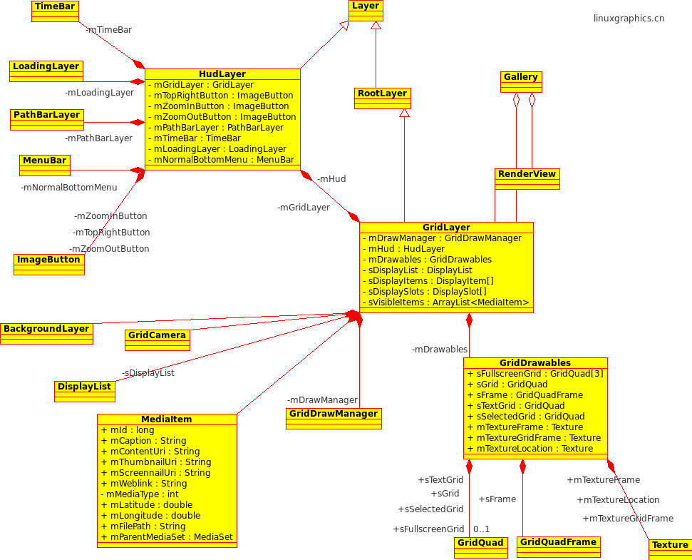 Android 2.3 Gallery3D����gif֧�֡���ͼƬ��ʾ(��)