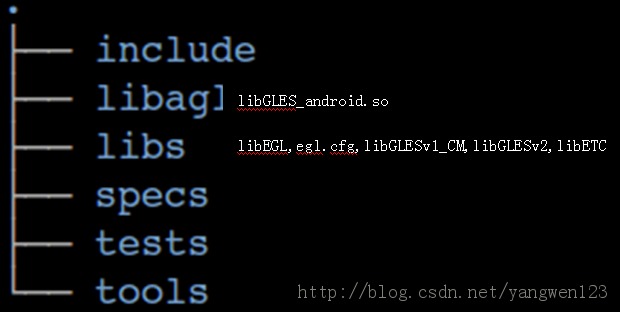 Android OpenGL���������Դ�����