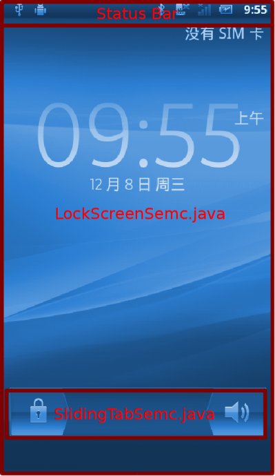 ��ת��Android�����������ɴ������