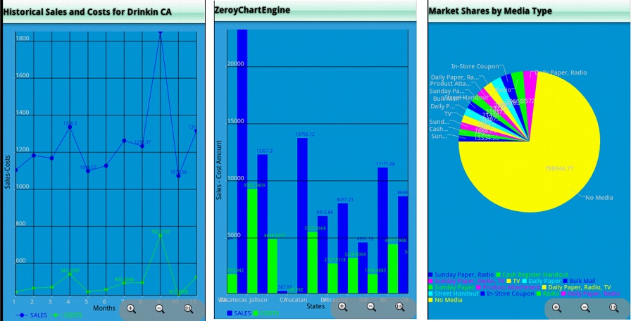 spagobiϵ�и���-10 ��׿�ƶ��ͻ��˹���ZeroyChart
