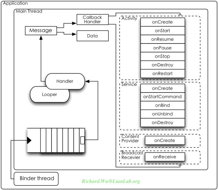 Service��Androidϵͳ���֣�1��