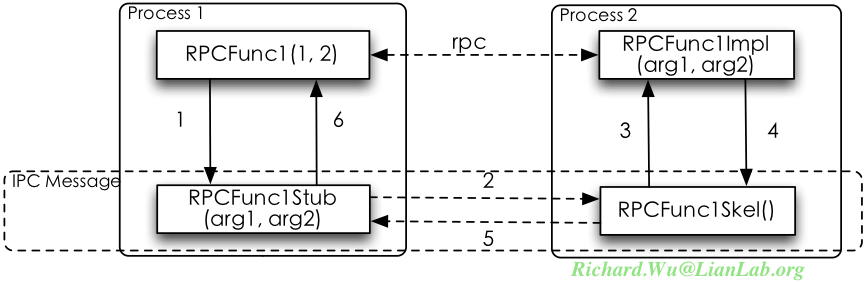 Service��Androidϵͳ���֣�1��